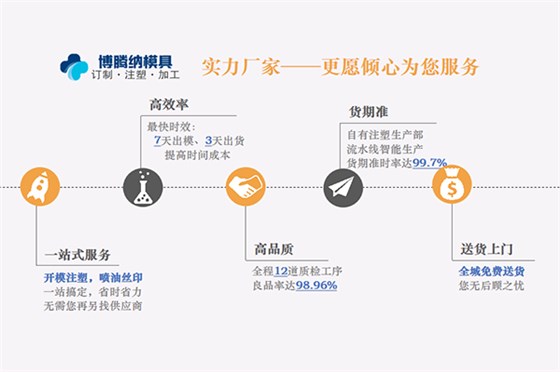 博騰納塑膠模具制造廠——12道QC質(zhì)檢，品質(zhì)有保障