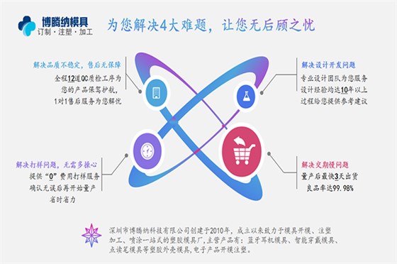 注塑模具制造廠——博騰納12道質(zhì)檢工序，品質(zhì)有保障