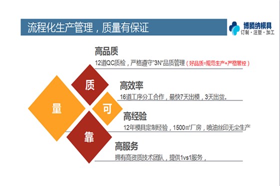 深圳塑膠模具廠——博騰納13道質檢工序，品質有保障