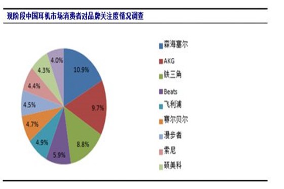 專(zhuān)業(yè)的藍(lán)牙耳機(jī)模具定制商——博騰納