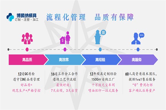 深圳塑膠模具廠——堅持以質(zhì)取勝，打造品質(zhì)模具