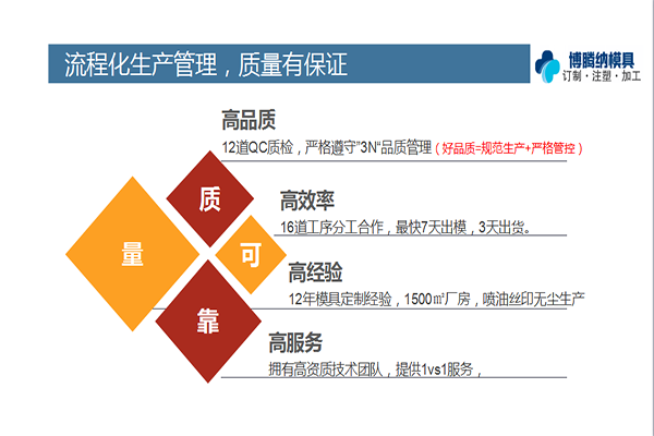 塑膠模具廠——博騰納品質(zhì)決定實(shí)力！