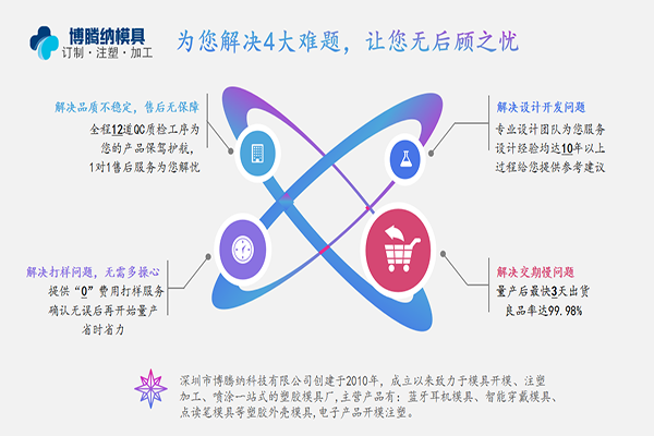 了解更多塑膠模具知識——關注博騰納最新咨詢