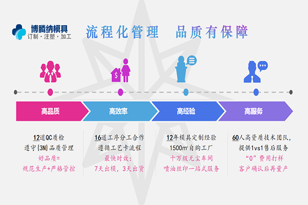 藍(lán)牙耳機(jī)模具廠——13年匠心打造高品質(zhì)模具