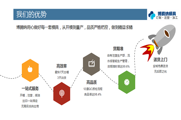 找專業(yè)的注塑模具廠家，來博騰納看看把