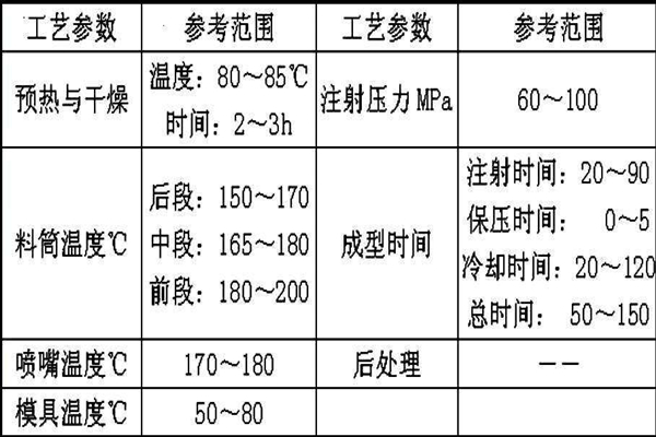 深圳塑膠模具廠：博騰納13年專(zhuān)注為客戶打造高品質(zhì)模具